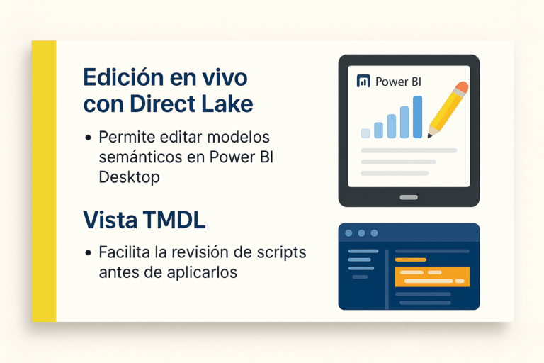 Edición en vivo con Direct Lake