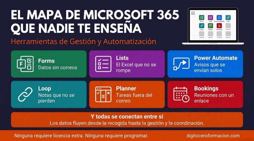 El mapa de Microsoft 365 que nadie te enseña