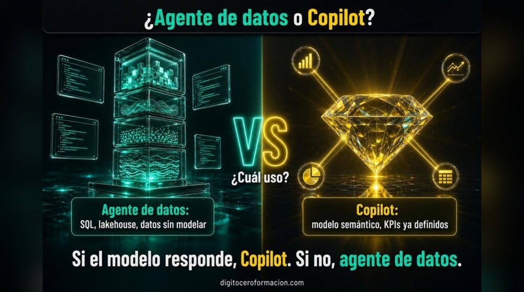 ¿Agente de datos o Copilot? Infografía comparativa