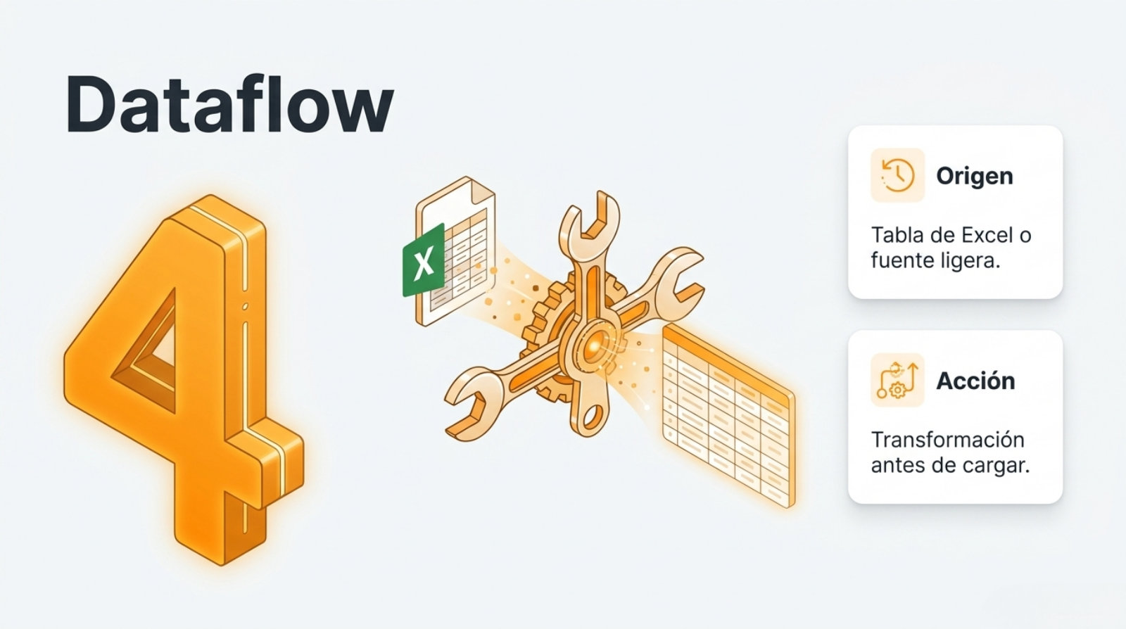 Las cuatro puertas para meter datos en Fabric (y cuándo usar cada una) (diapositiva 6)