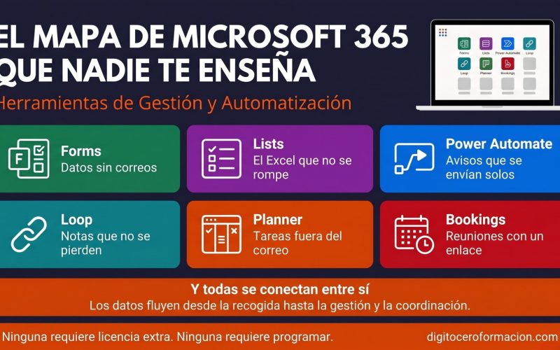 El mapa de Microsoft 365 que nadie te enseña